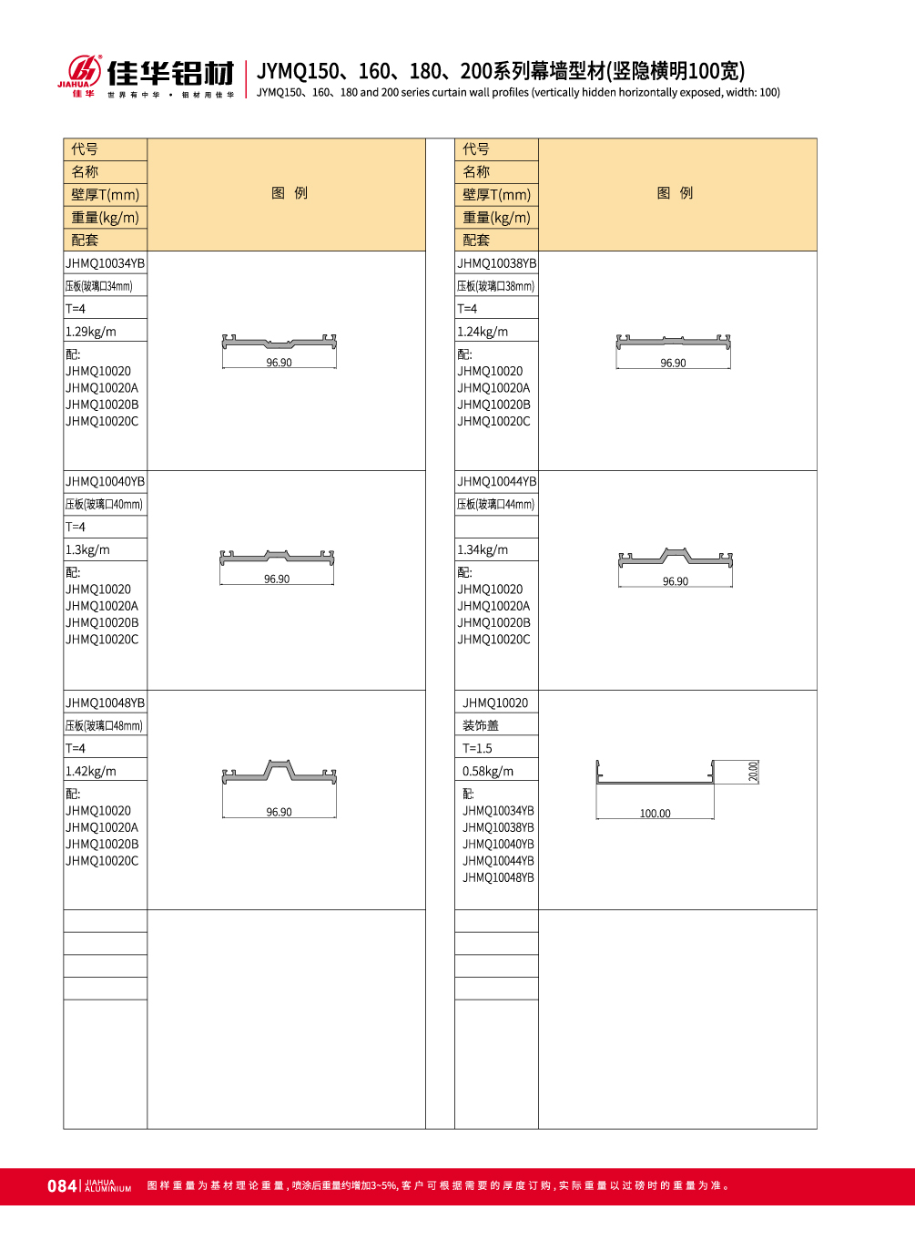 perfiles de extrusi&oacute;n de aluminio para muro cortina de vidrio