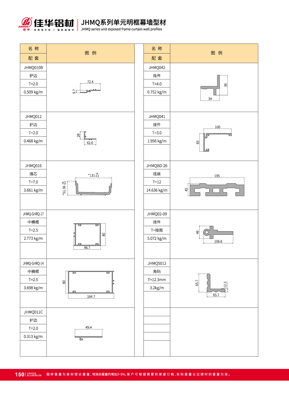 Muro cortina de aluminio para fachadas