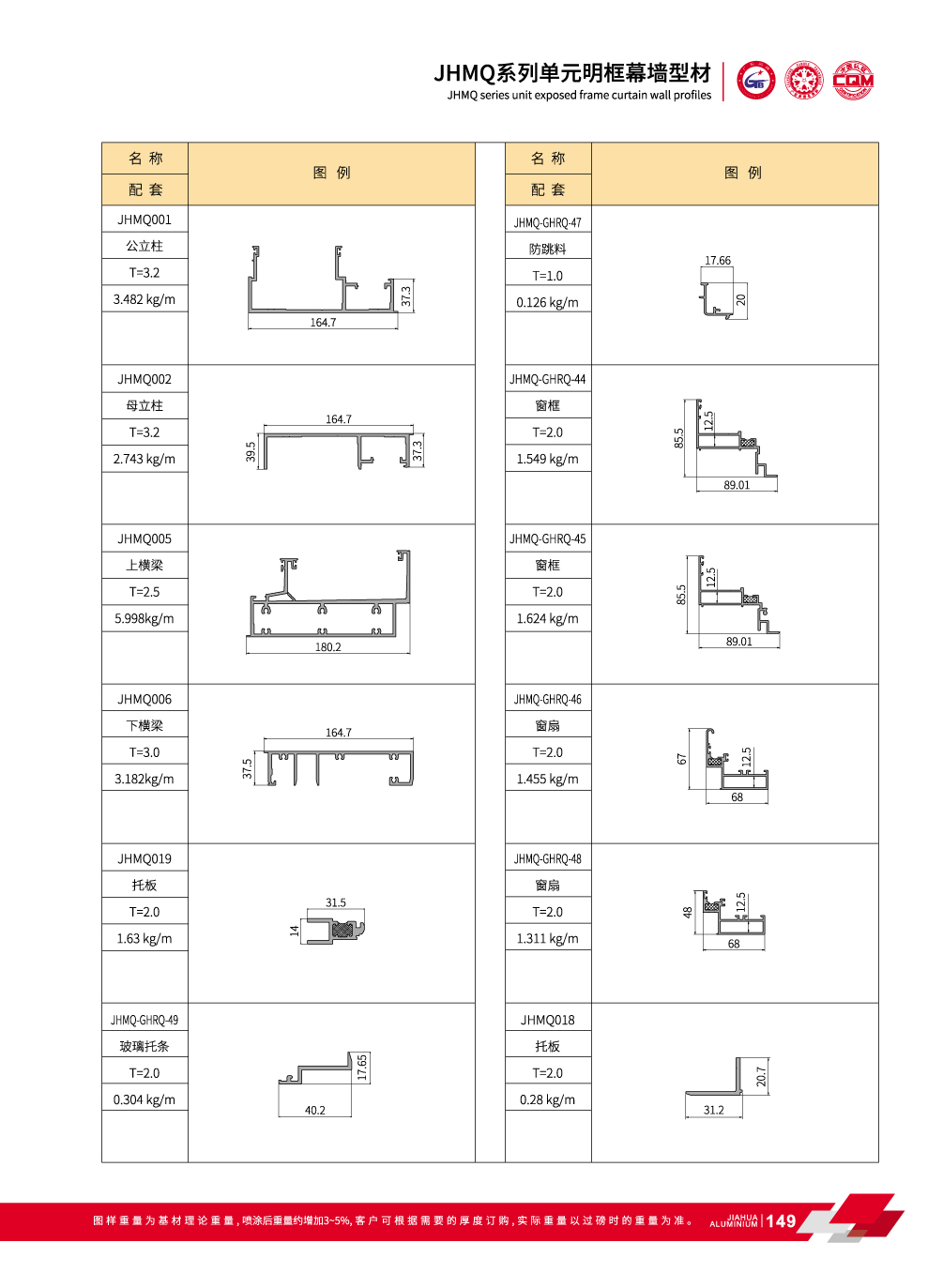 perfiles de muro cortina de aluminio