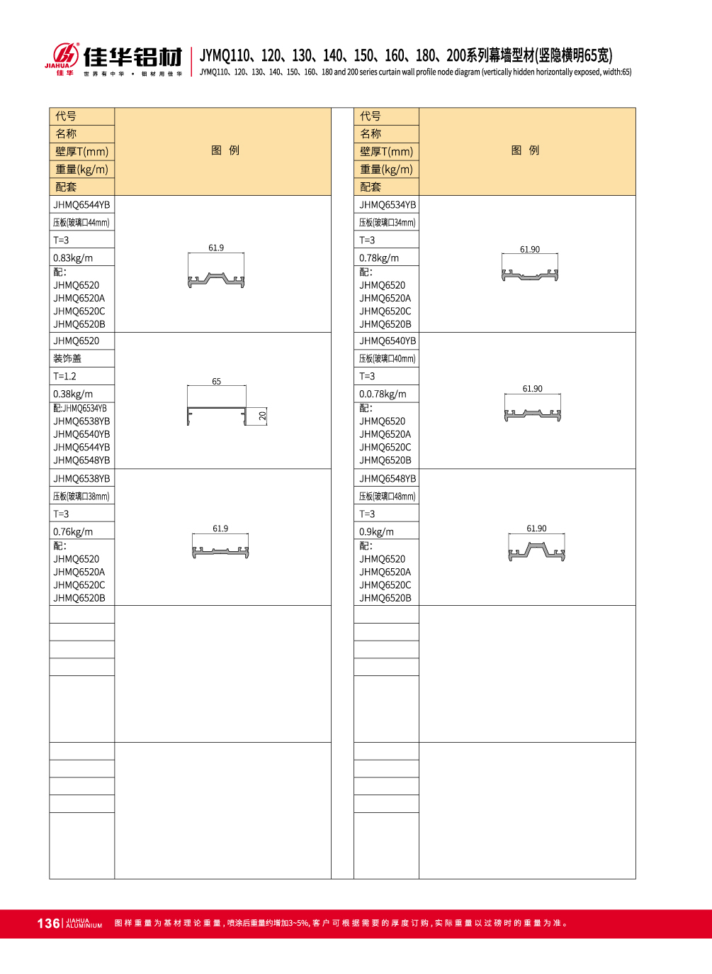 JYMQ110 / 120/130/140/150/160/180/200 Series Invisible pared de cortina