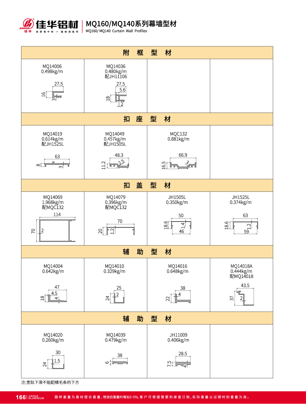 MQ160 / MQ140 invisible muro cortina