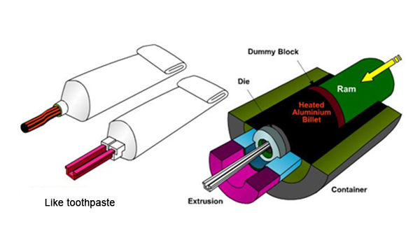Extrusi&oacute;n de aluminio