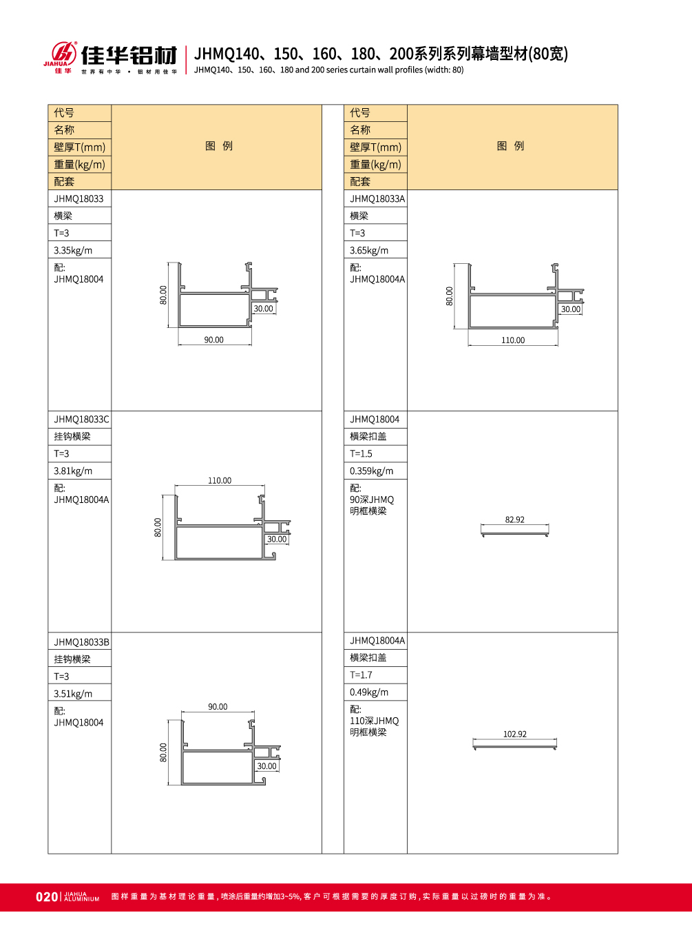 JHMQ140 / 150/160/180/200 Visible pared de cortina