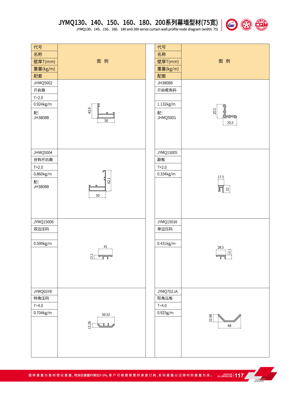 JYMQ130 / 140/150/160/180/200 de aluminio Invisible sistema de muro cortina