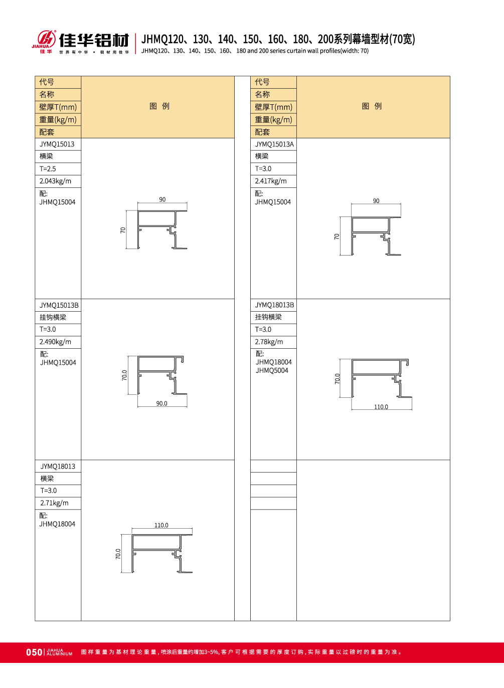 JHMQ120 / 130/140/150/160/180/200 70 Anchura Visible pared de cortina