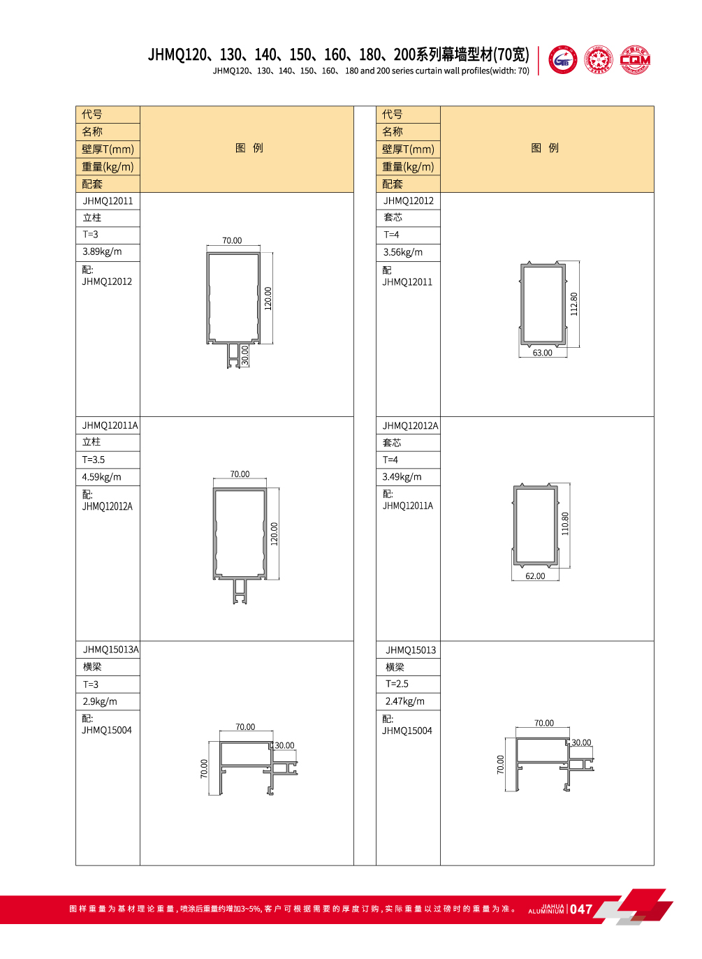 70 dise&ntilde;o ancho muro cortina visible