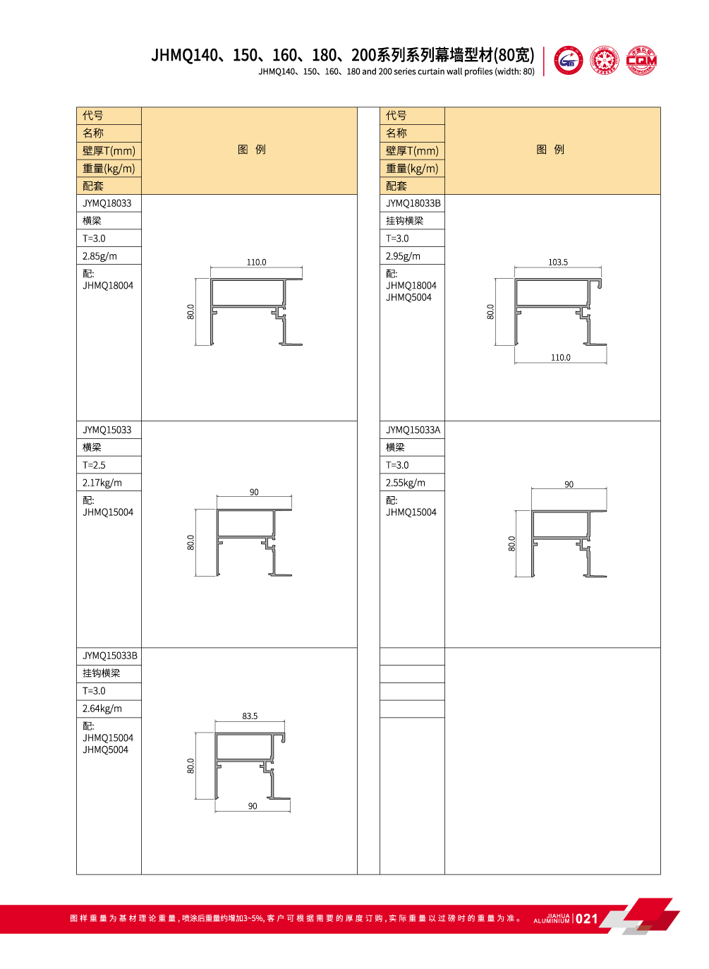 JHMQ140 / 150/160/180/200 Visible pared de cortina