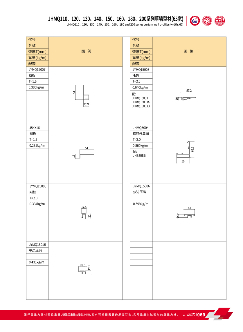 JHMQ110 / 120/130/140/150/160/180/200 Series Visible pared de cortina para la fachada