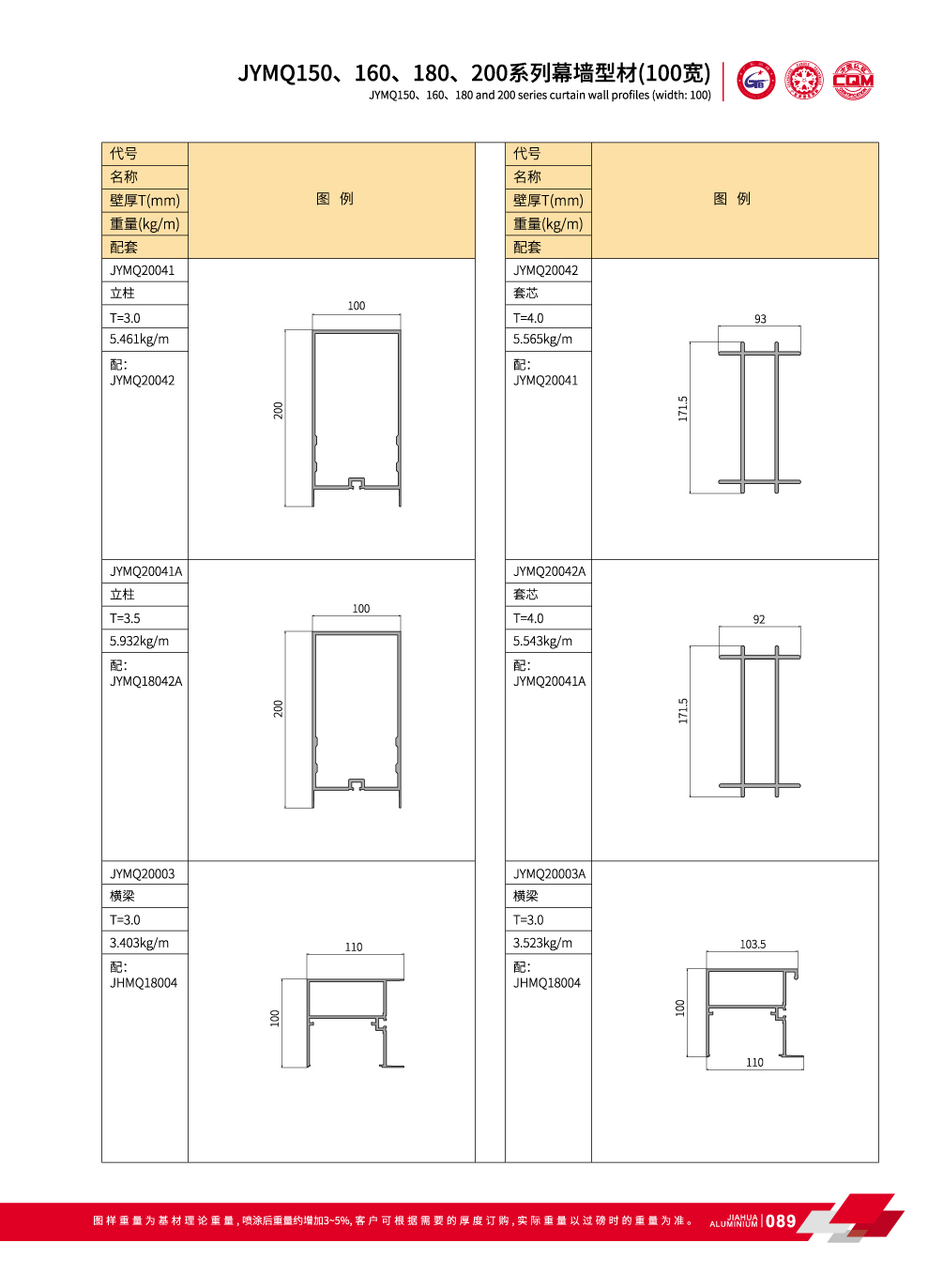 JYMQ150 / 160/180/200 Series invisible muro cortina