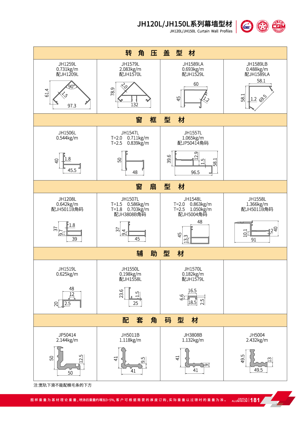 JH120L / JH150L Serie de aluminio Muro cortina visibles para fachadas