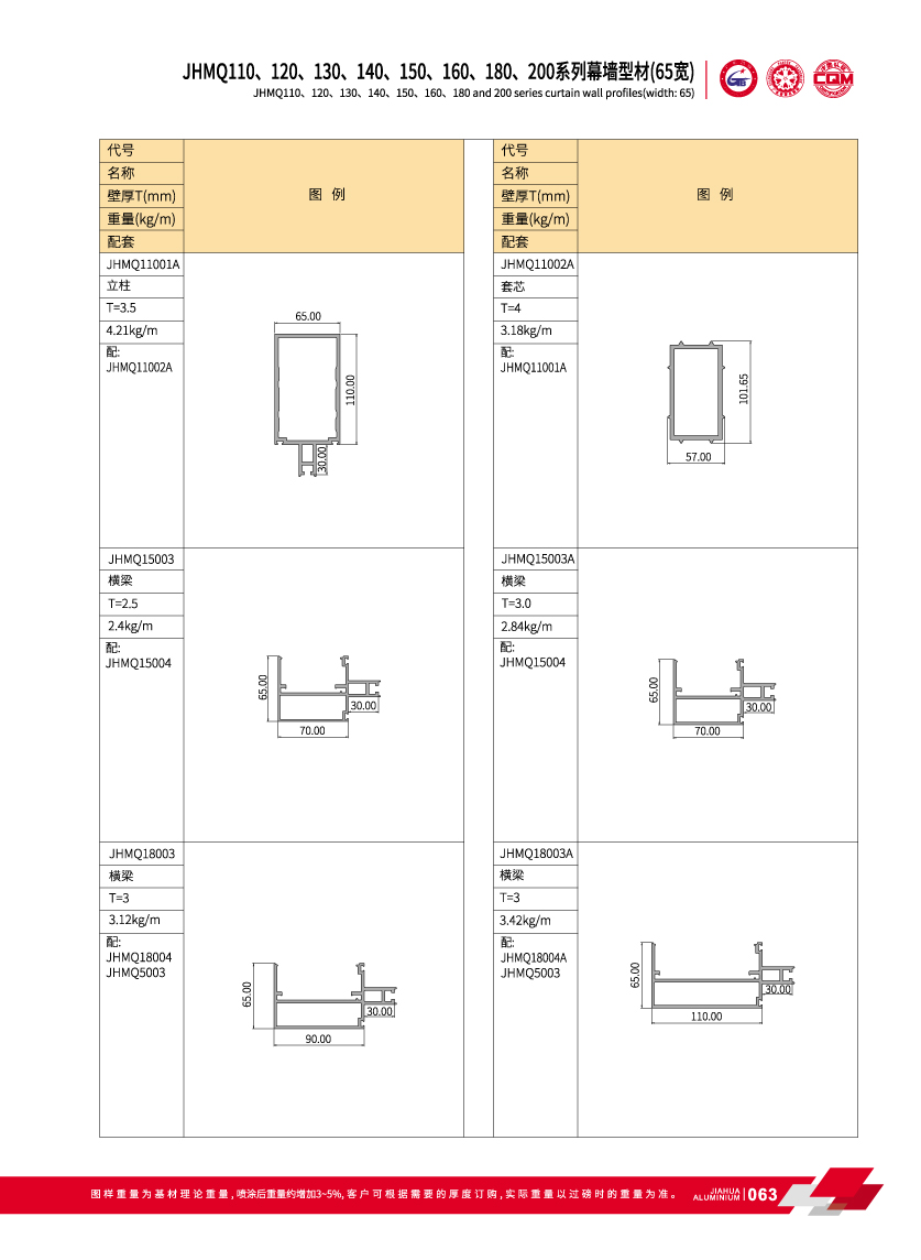 perfiles de aluminio para muro cortina de la fachada exterior