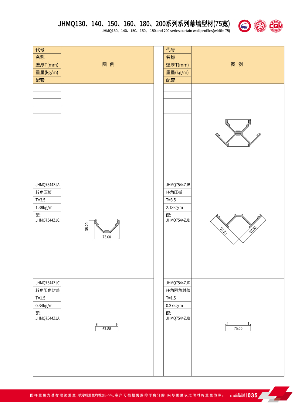 JHMQ130 / 140/150/160/180/200 Visible pared de cortina