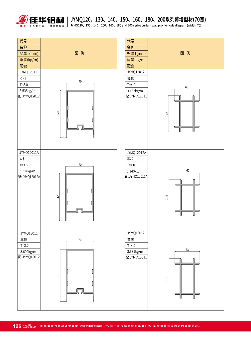 perfiles de la pared de cortina de extrusi&oacute;n de aluminio