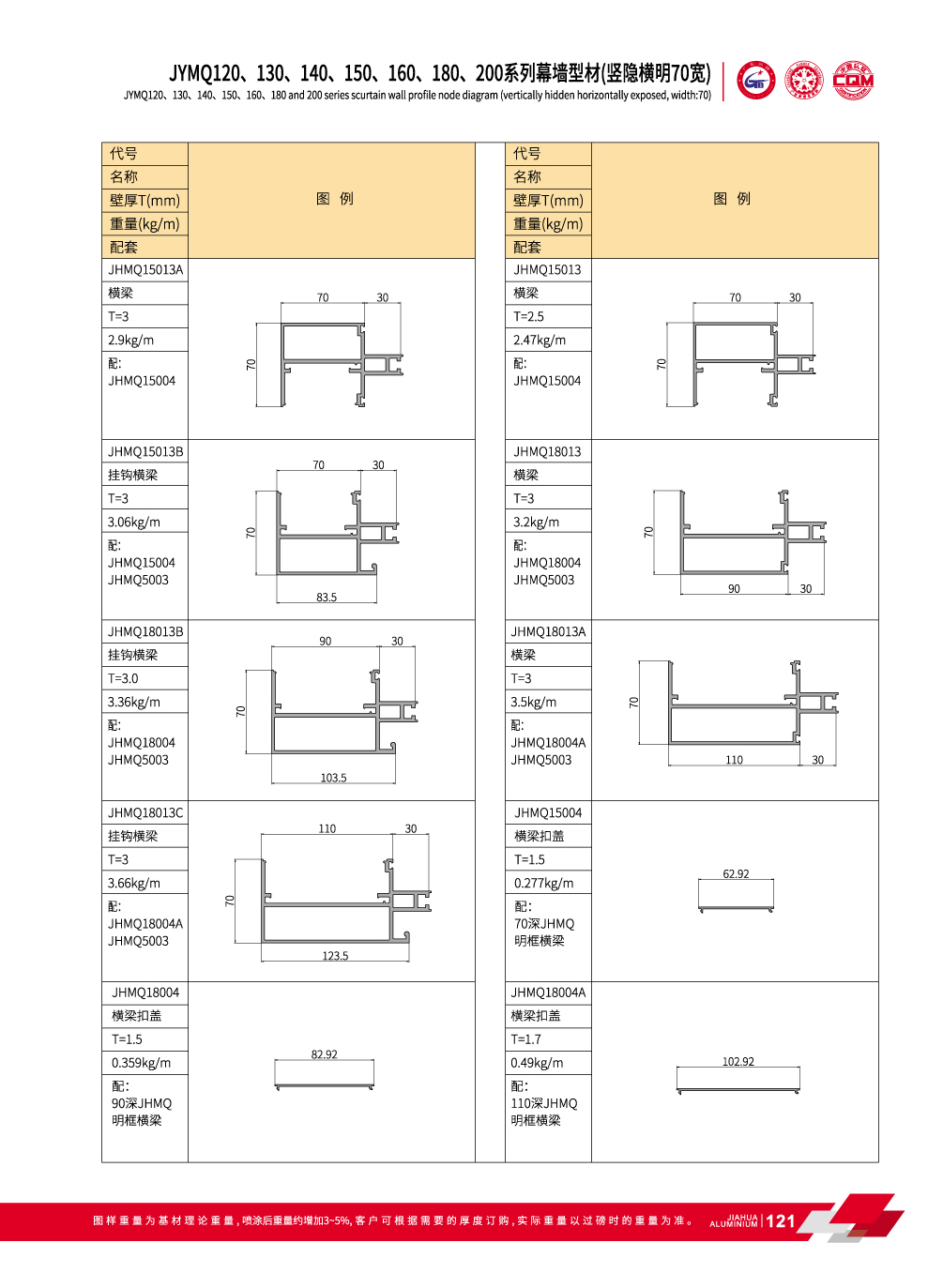 sistema de muro cortina de cristal