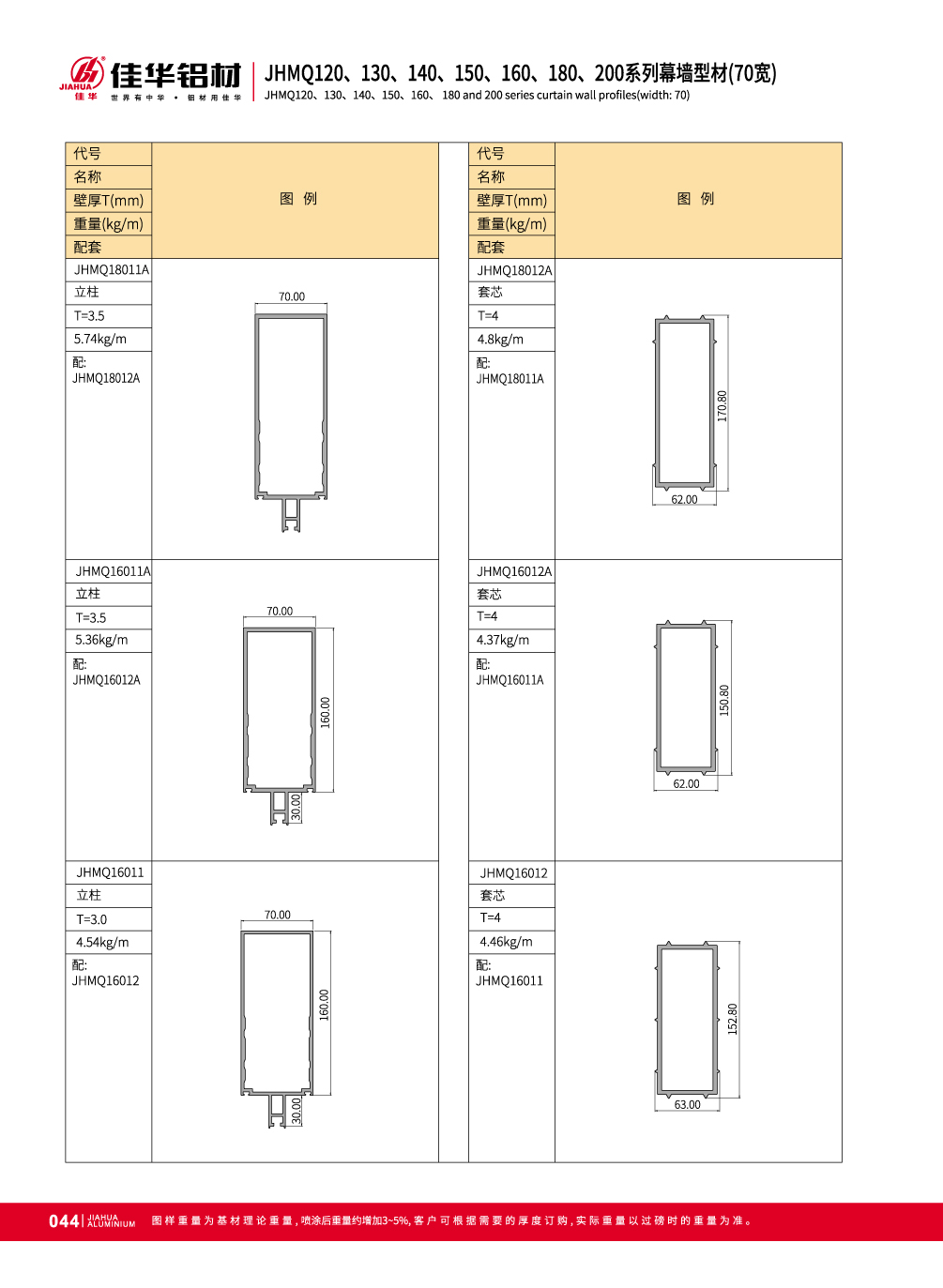 perfiles de aluminio para muro cortina de la fachada