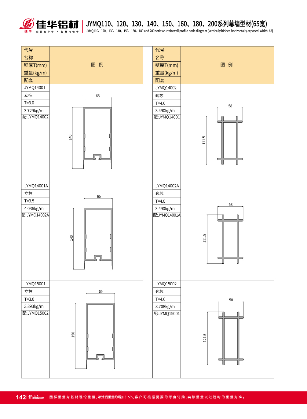 muro cortina Fachada