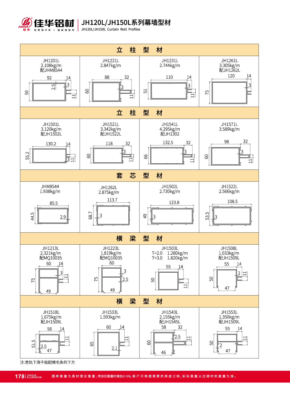 sistema de muro cortina de aluminio para fachadas