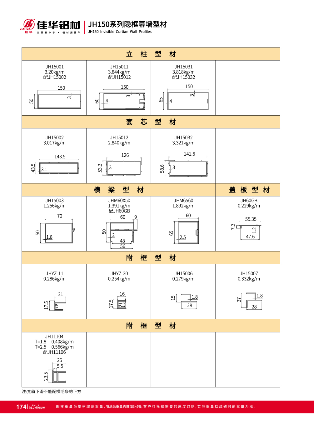 JH150 invisible muro cortina de la fachada exterior
