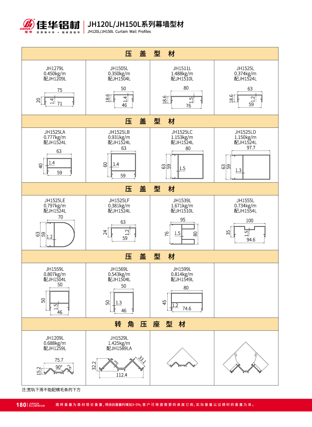 perfiles de extrusi&oacute;n de aluminio de fachada