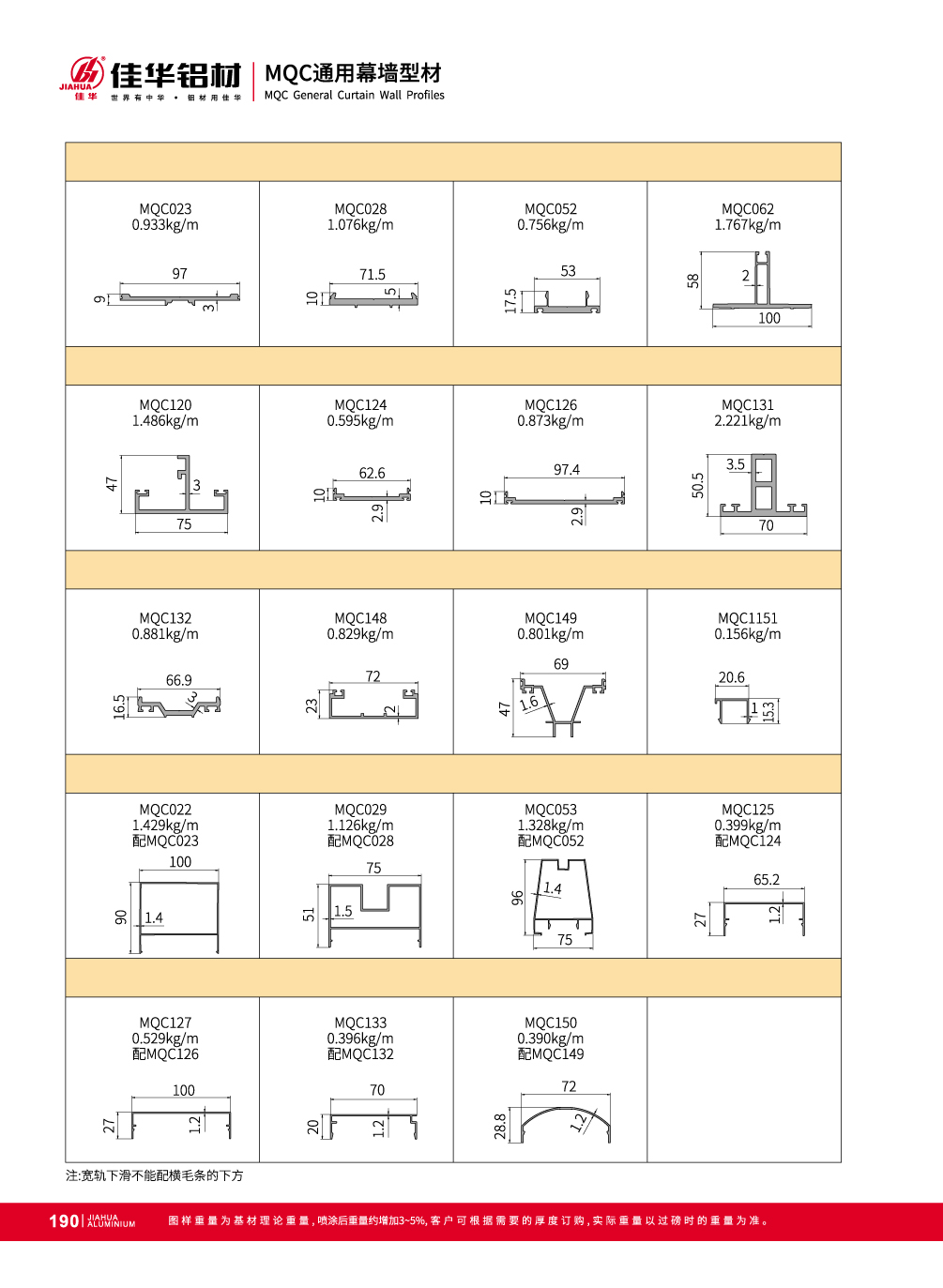 Perfiles MQC General de la pared de cortina