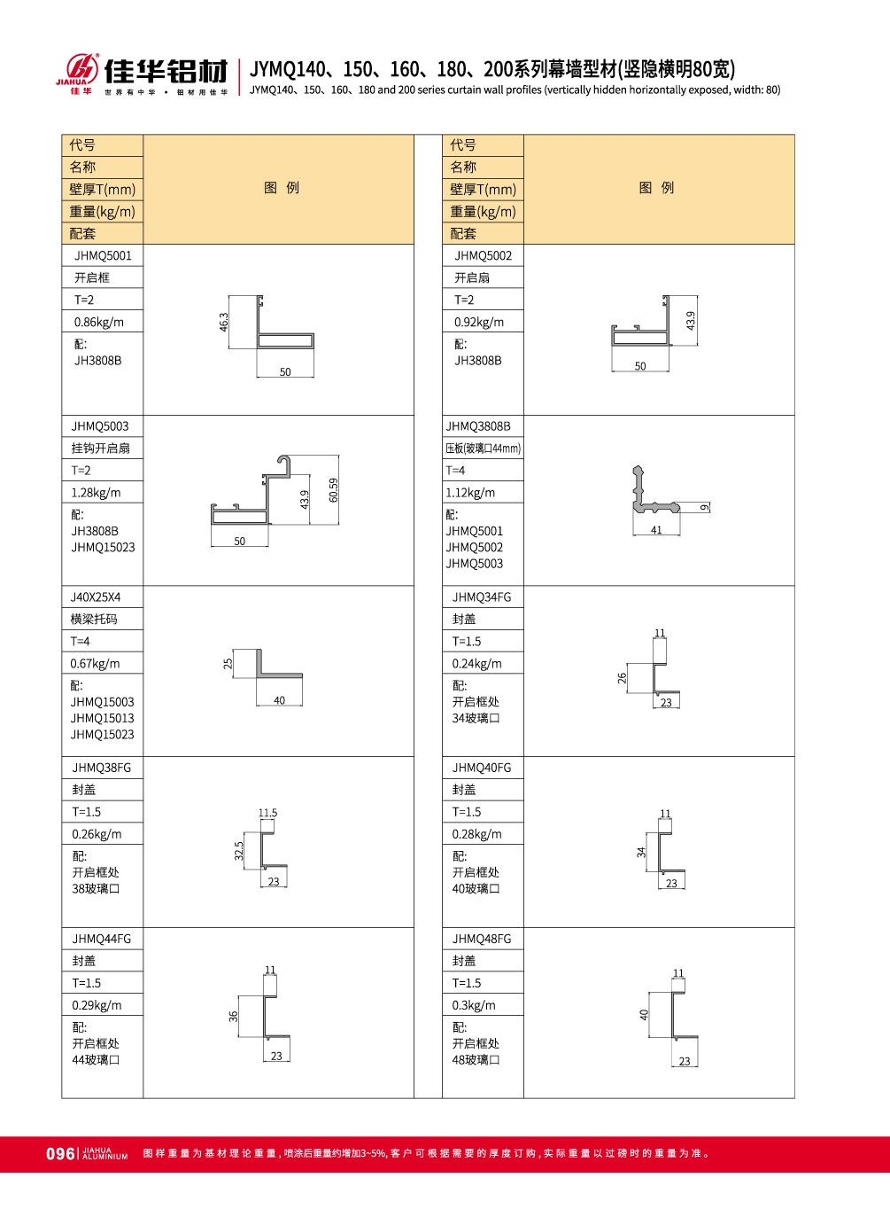 dise&ntilde;o de muro cortina