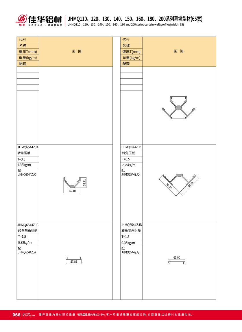 JHMQ110 / 120/130/140/150/160/180/200 Series Visible pared de cortina para la fachada