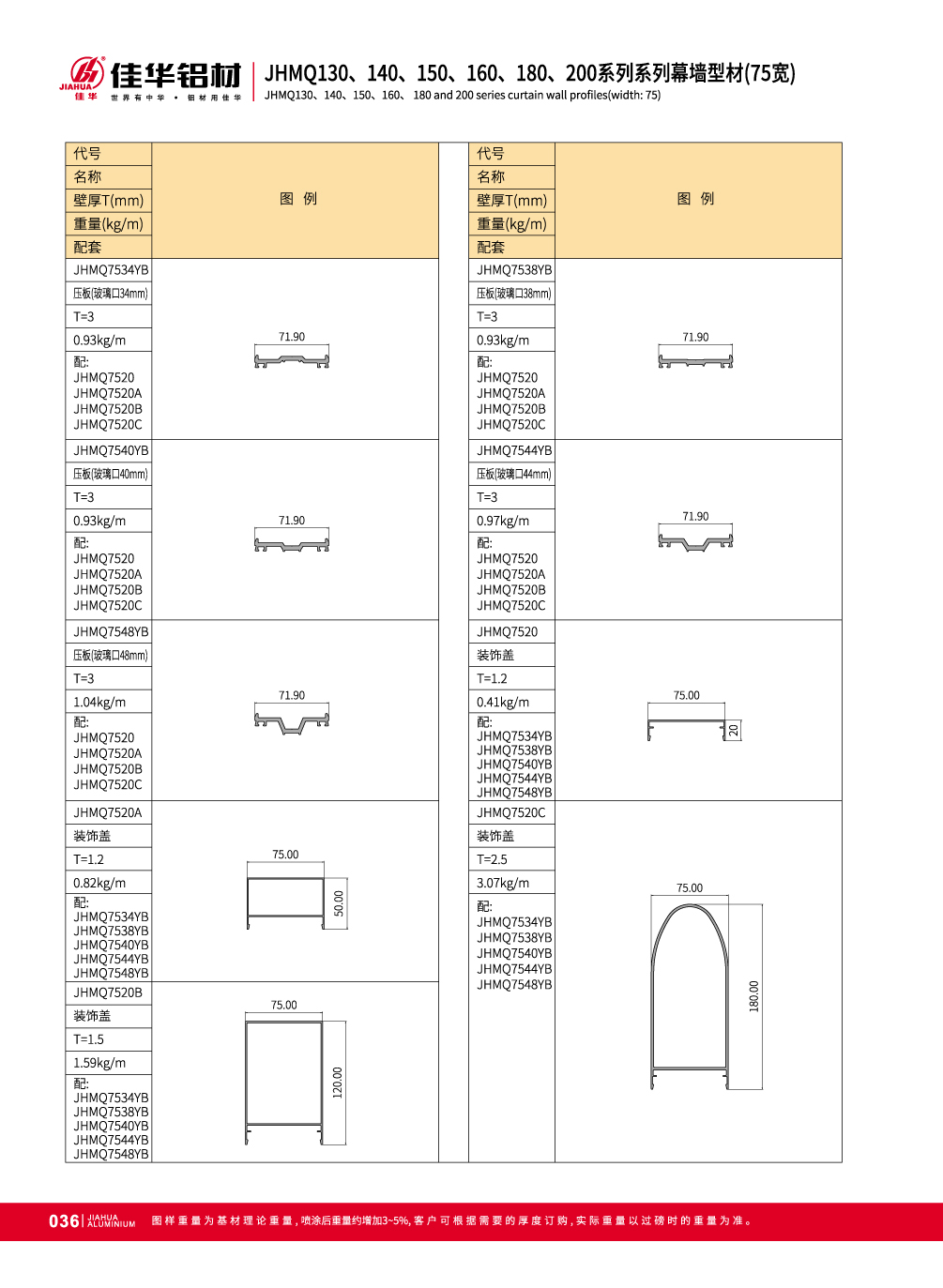 JHMQ130 / 140/150/160/180/200 Visible pared de cortina