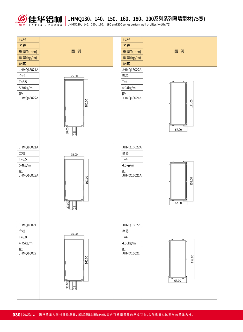 JHMQ130 / 140/150/160/180/200 Visible pared de cortina