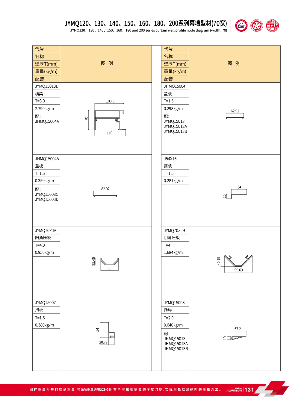 JYMQ120 / 130/140/150/160/180/200 Sistema de pared invisible de la cortina por Fachada