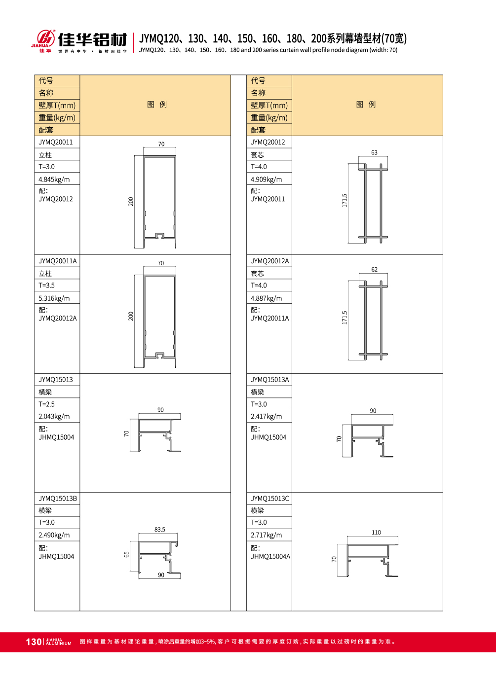 perfiles de extrusi&oacute;n de aluminio para muro cortina invisible