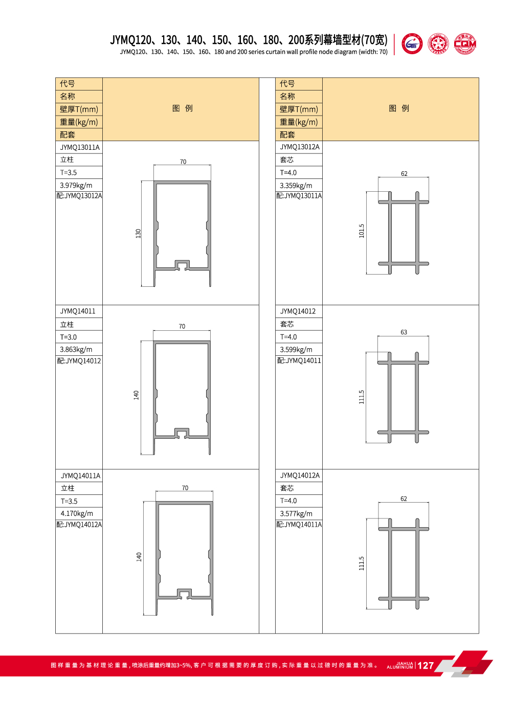 JYMQ120 / 130/140/150/160/180/200 Sistema de pared invisible de la cortina por Fachada
