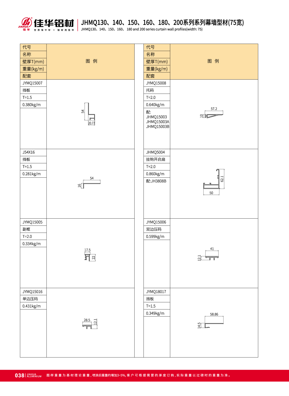 JHMQ130 / 140/150/160/180/200 Visible pared de cortina
