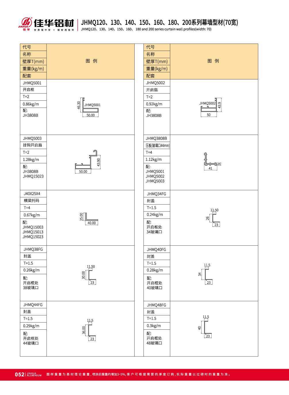 JHMQ120 / 130/140/150/160/180/200 70 Anchura Visible pared de cortina