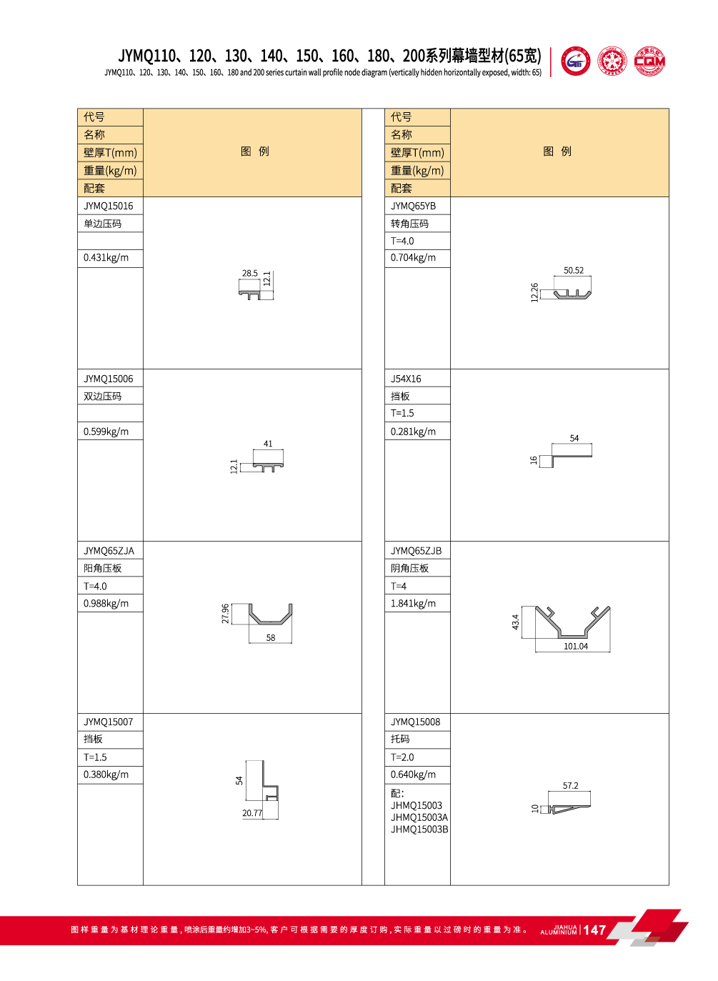 sistema de muro cortina exterior de edificio de gran altura