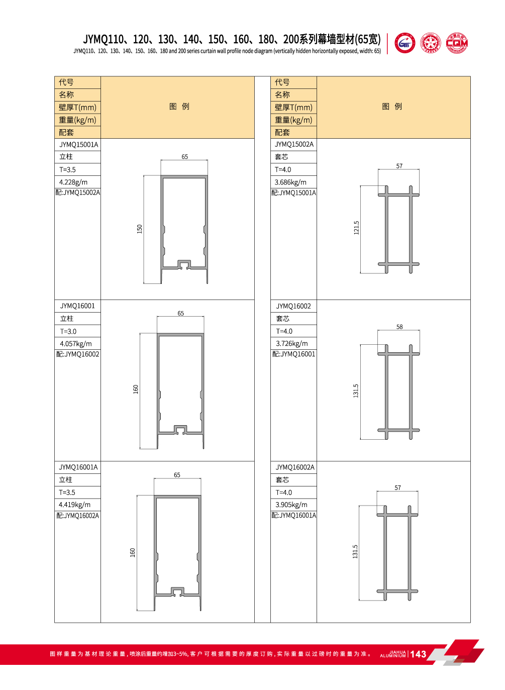 perfiles de aluminio para muro cortina de la fachada